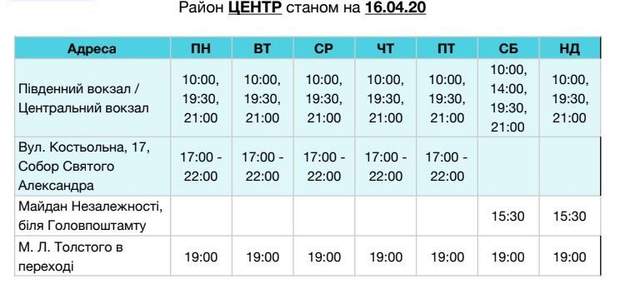 бездомні