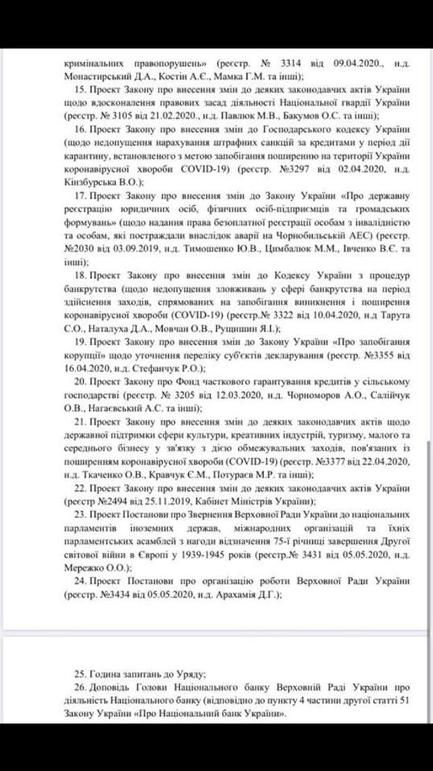 порядок денний сесії