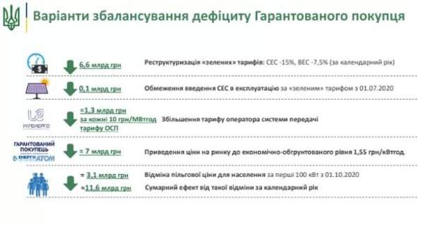 скриншот з меморандуму