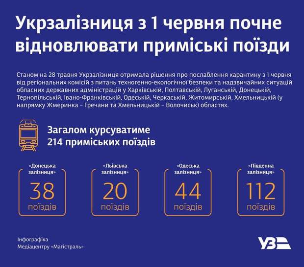 Запуск електричок
