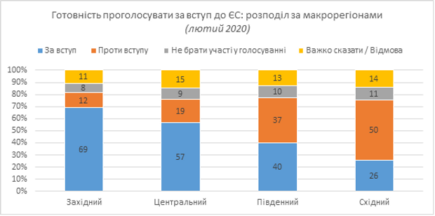 Интеграция Украины в ЕС: что это значит, плюсы и минусы