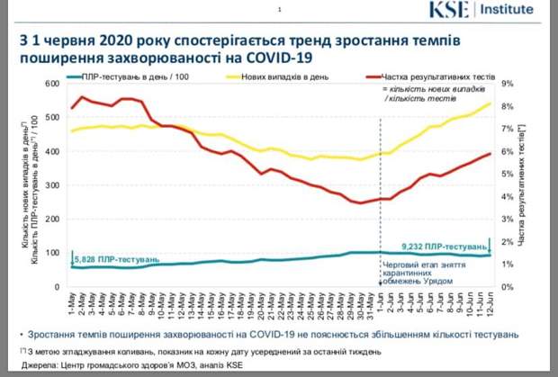 коронавірус в україні