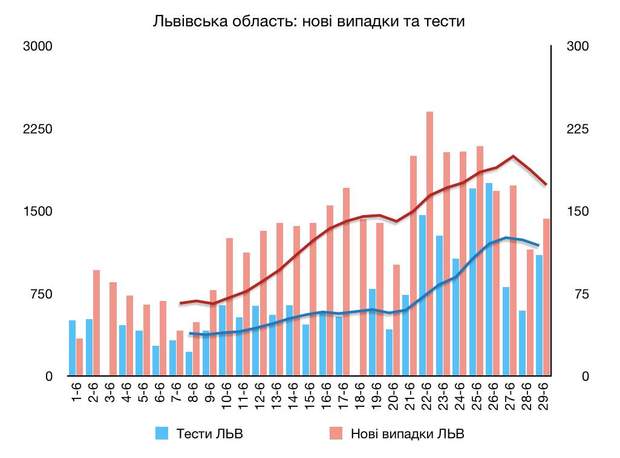 коронавірус львів