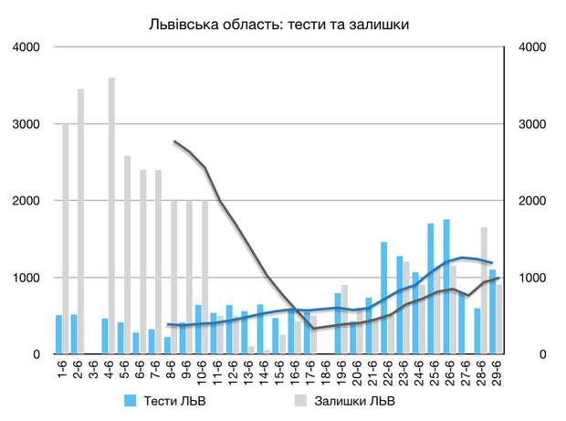 тести на коронавірус львів