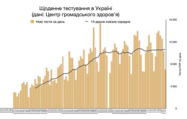 тести на коронавірус в Україні