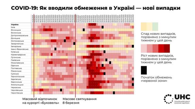 як в Україні вводили обмеження і змінювалась кількість нових випадків