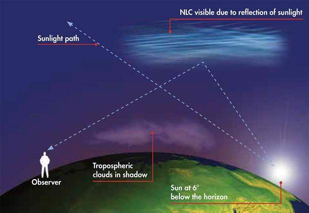 Сріблясті хмари