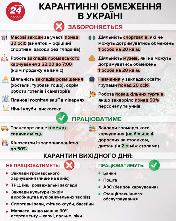 карантинні обмеження в Україні