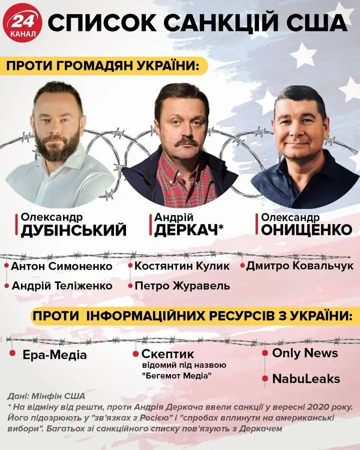 санкції проти дубінського, деркача санкції проти дубінського, деркача