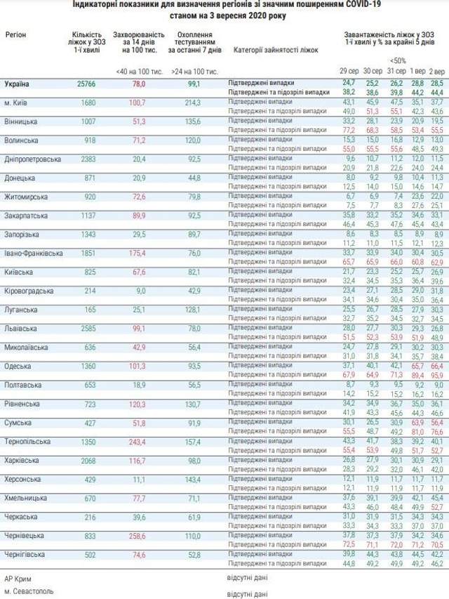 області не готові до послаблення карантину