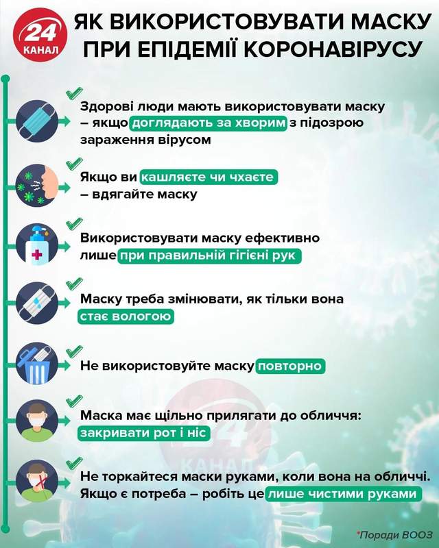 Як користуватися маскою