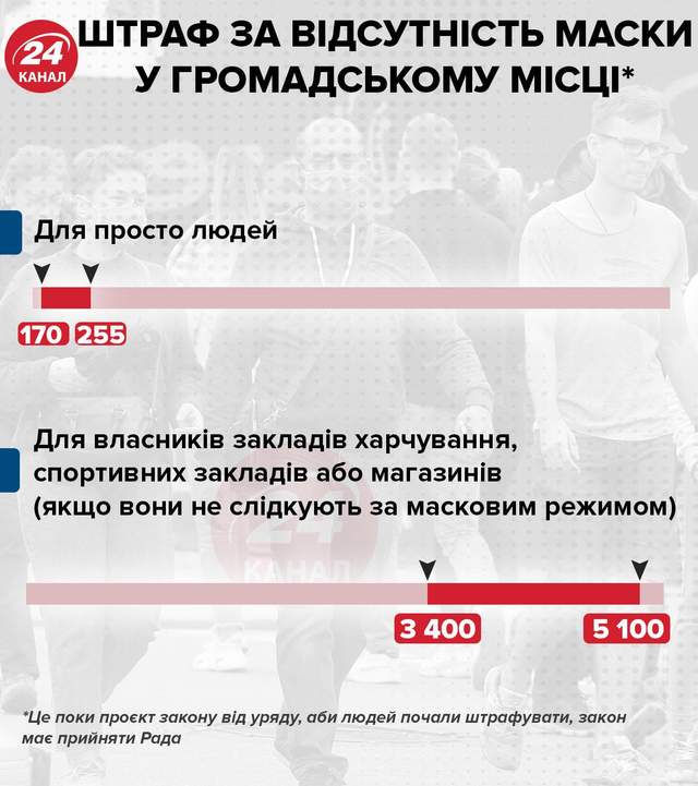 Штраф за отсутсвие маски инфографика 24 канал