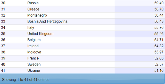 Рейтинг безпечності