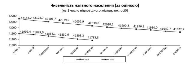 статистика