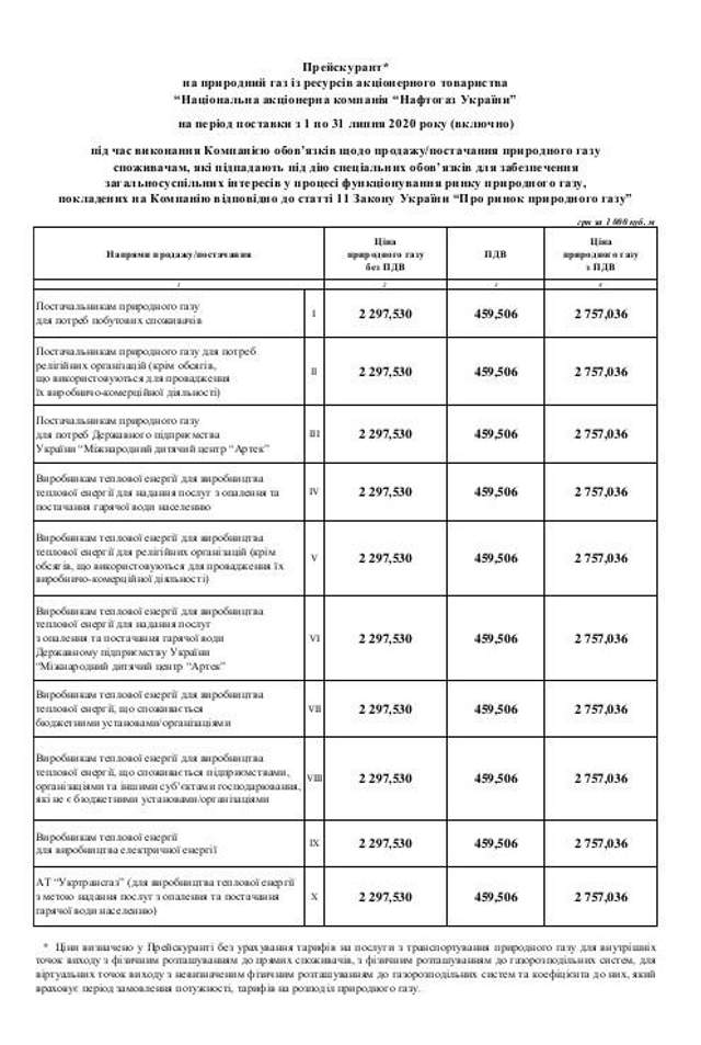 Ціна на газ для населення у липні 2020 / Скриншот зі сайту 