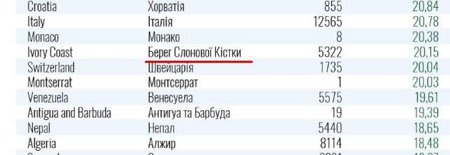 помилки