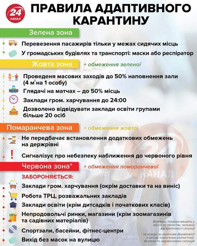 Карантин