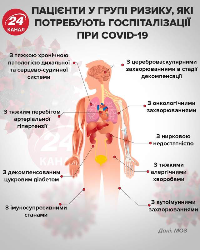 Нові правили госпіталізації