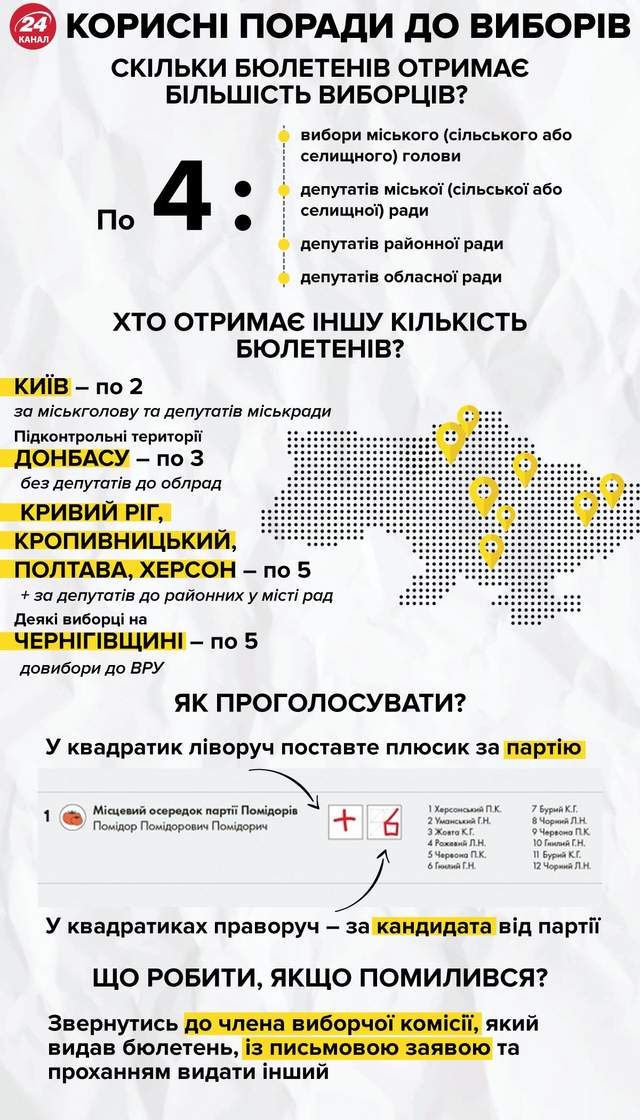 Кількість бюлетенів у виборці інфографіка 24 канал