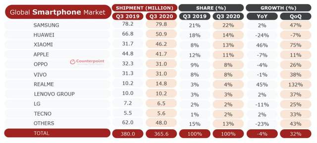 Звіт Counterpoint Research