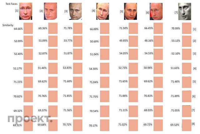 Світлана Кривоногих, Єлизавета Кривоногих, Путін, Росія, Коханка Путіна, донька Путіна