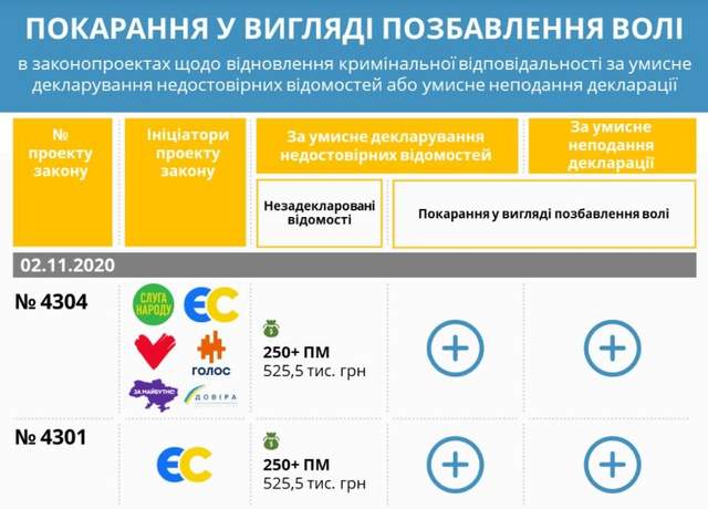Законопроєкти НАЗК корупціонери