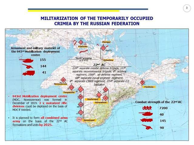 Крим, окупація, Росія, мілітаризація РФ, армія Росії