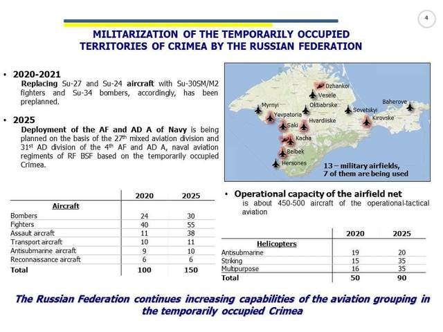 Крим, окупація, Росія, мілітаризація РФ, армія Росії