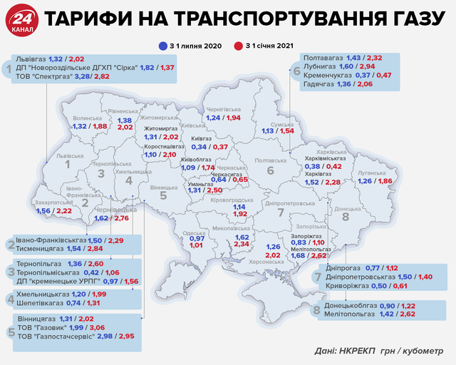 Тарифи на розподіл газу з 1 січня 2021 року