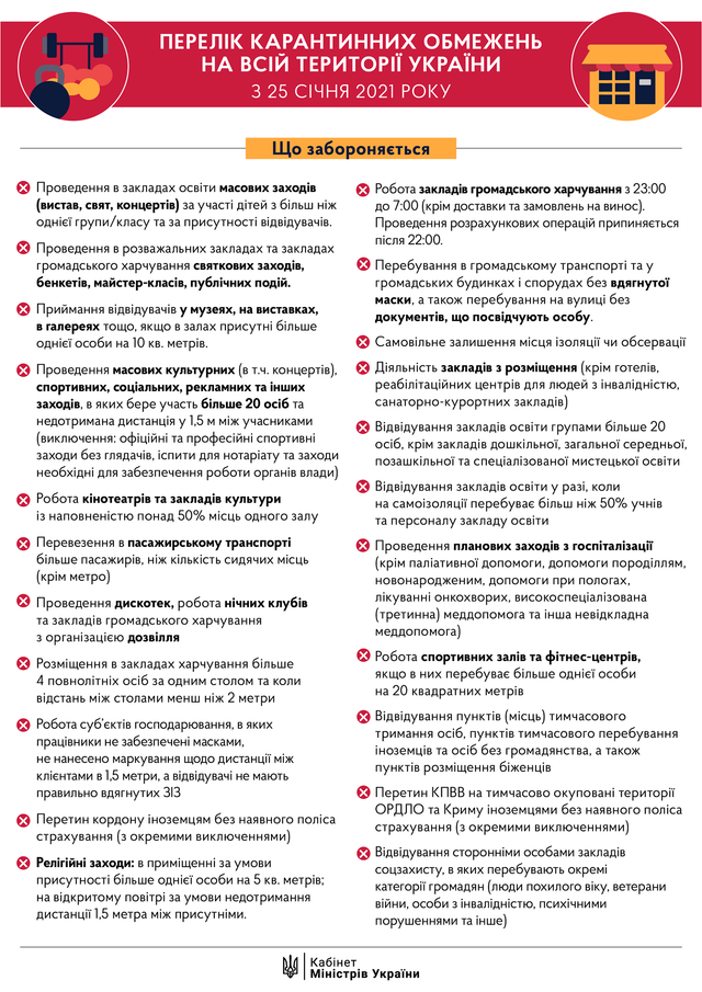 Карантинні обмеження з 25 січня 2021 року
