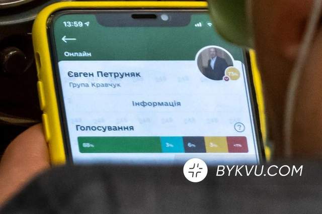Депутати розбиті по групах