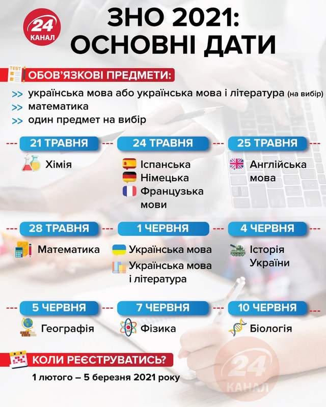 До уваги абітурієнтів: у МОН зробили важливу заяву щодо ЗНО