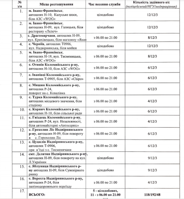 де на Франківщині будуть блокпости де на Франківщині будуть блокпости dqxikeidqxidqrant