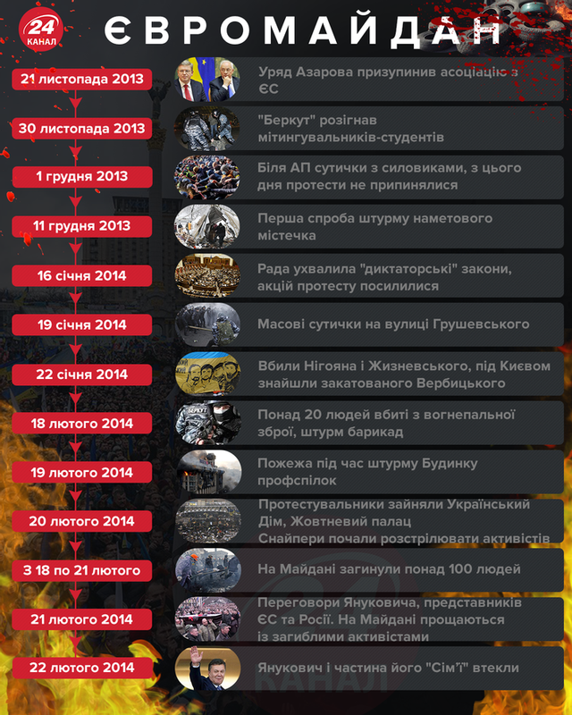 Революція Гідності
