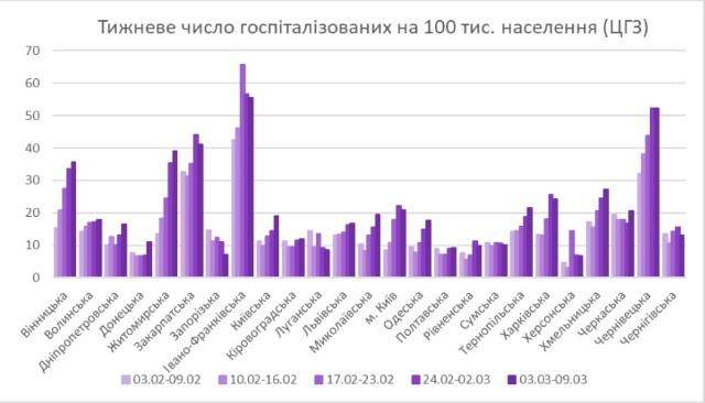 ситуація з коронавірусом в Україні