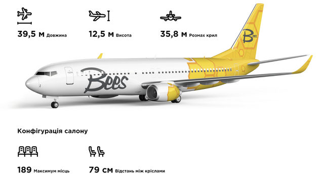 До уваги прикарпатців: 29 напрямків або Куди літатиме новий український лоукост Bees Airline