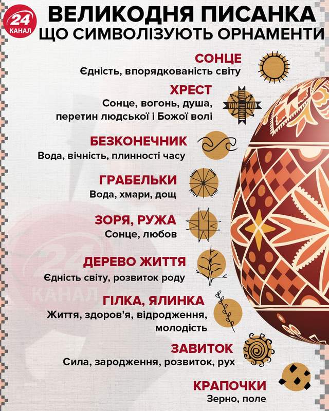 Що символізують орнаменти великодньої писанки / Інфографіка 24 каналу