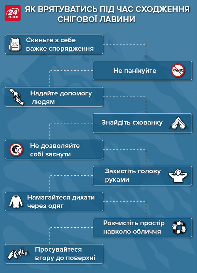 що робити під час сходження лавини що робити під час сходження лавини