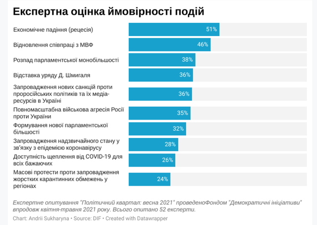 Ймовірність подій