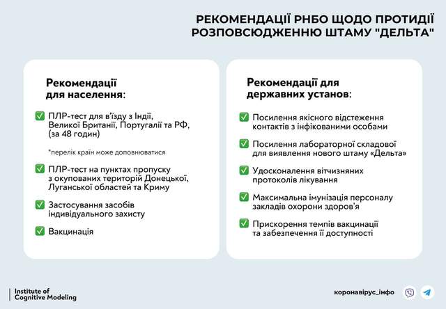 Протидія штаму Дельта 