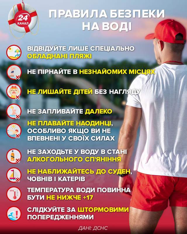 Правила безпеки на воді / Інфографіка 24 каналу