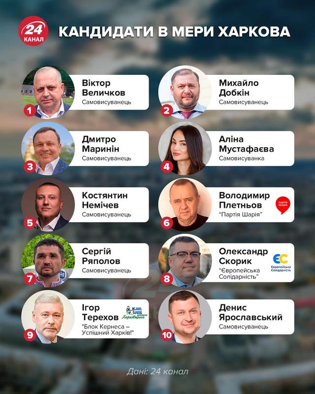 Кандидати в мери Харкова