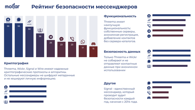 Дані