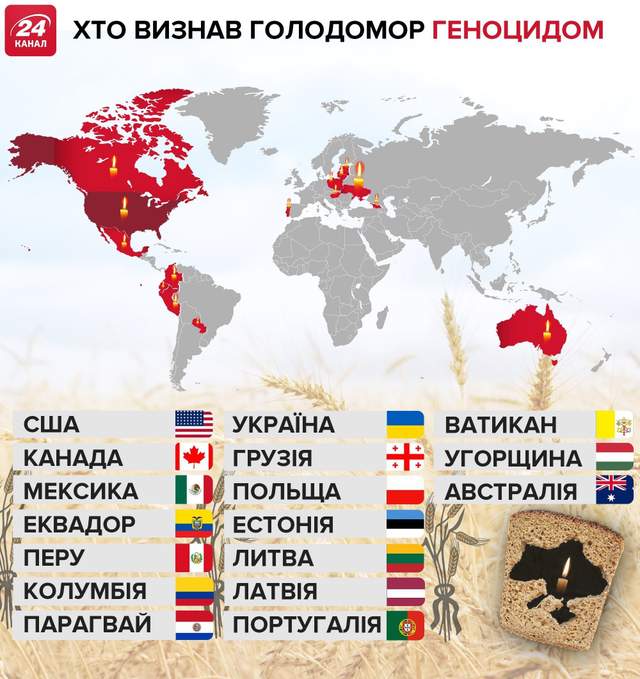 які країни визнали Голодомор геноцидом