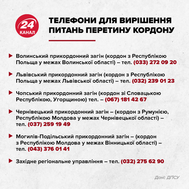 телефони для вирішення питань перетину кордону