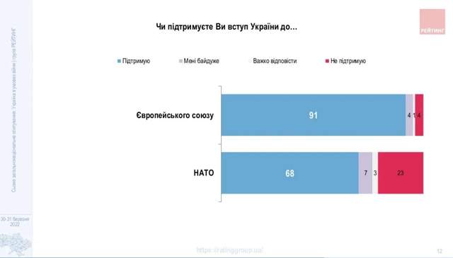 підтримка вступу в ЄС