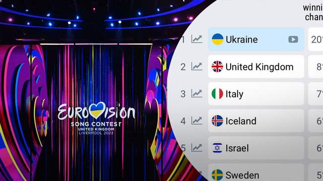 Після другої репетиції: букмекери підвищили ставки на Україну на Євробаченні-2024