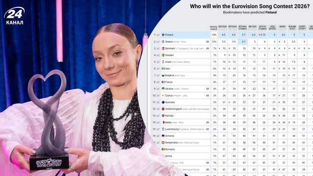 Хто переможе на Євробаченні-2026: прогноз букмекерів