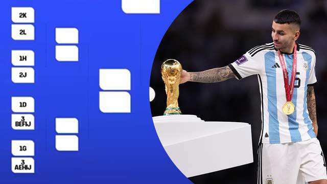 Що таке плей-оф чемпіонату світу та яким він буде у 2026 році