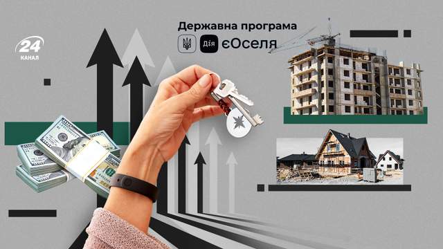 Купівля, оренда та 